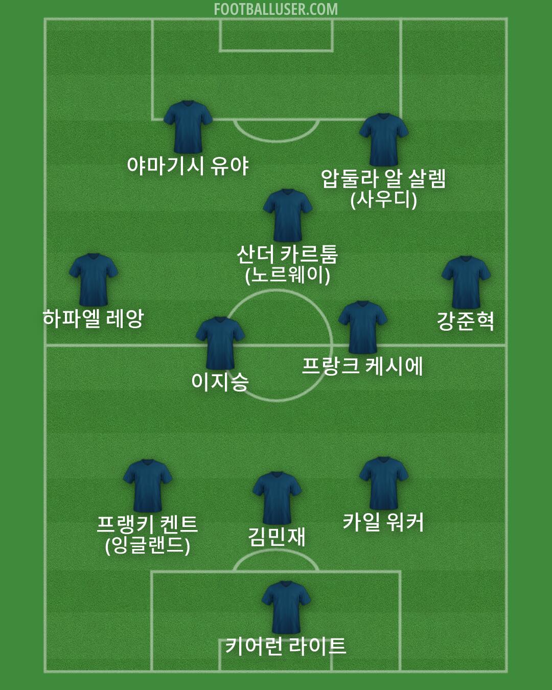 Custom Team Formation 2026