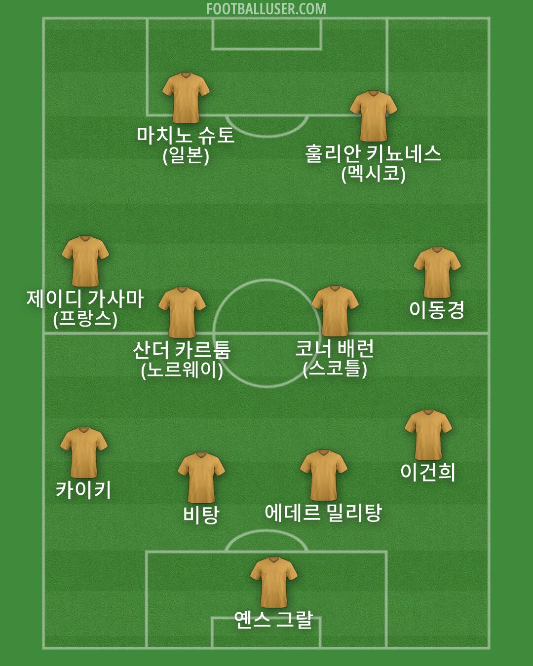 Custom Team Formation 2026