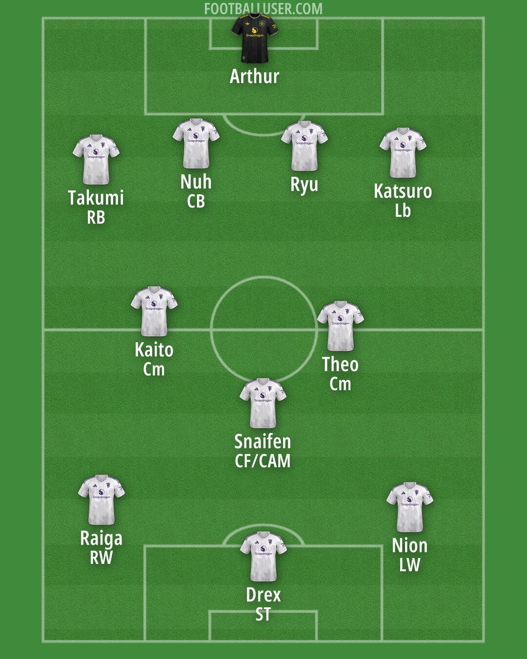 Man Utd Formation 2026