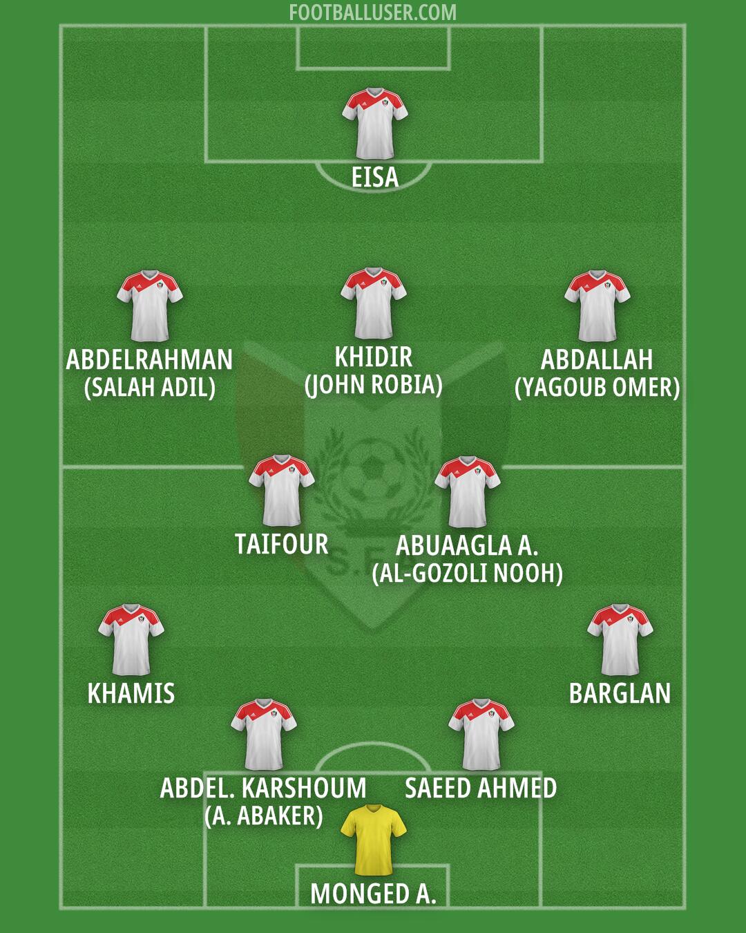 Sudan Formation 2026