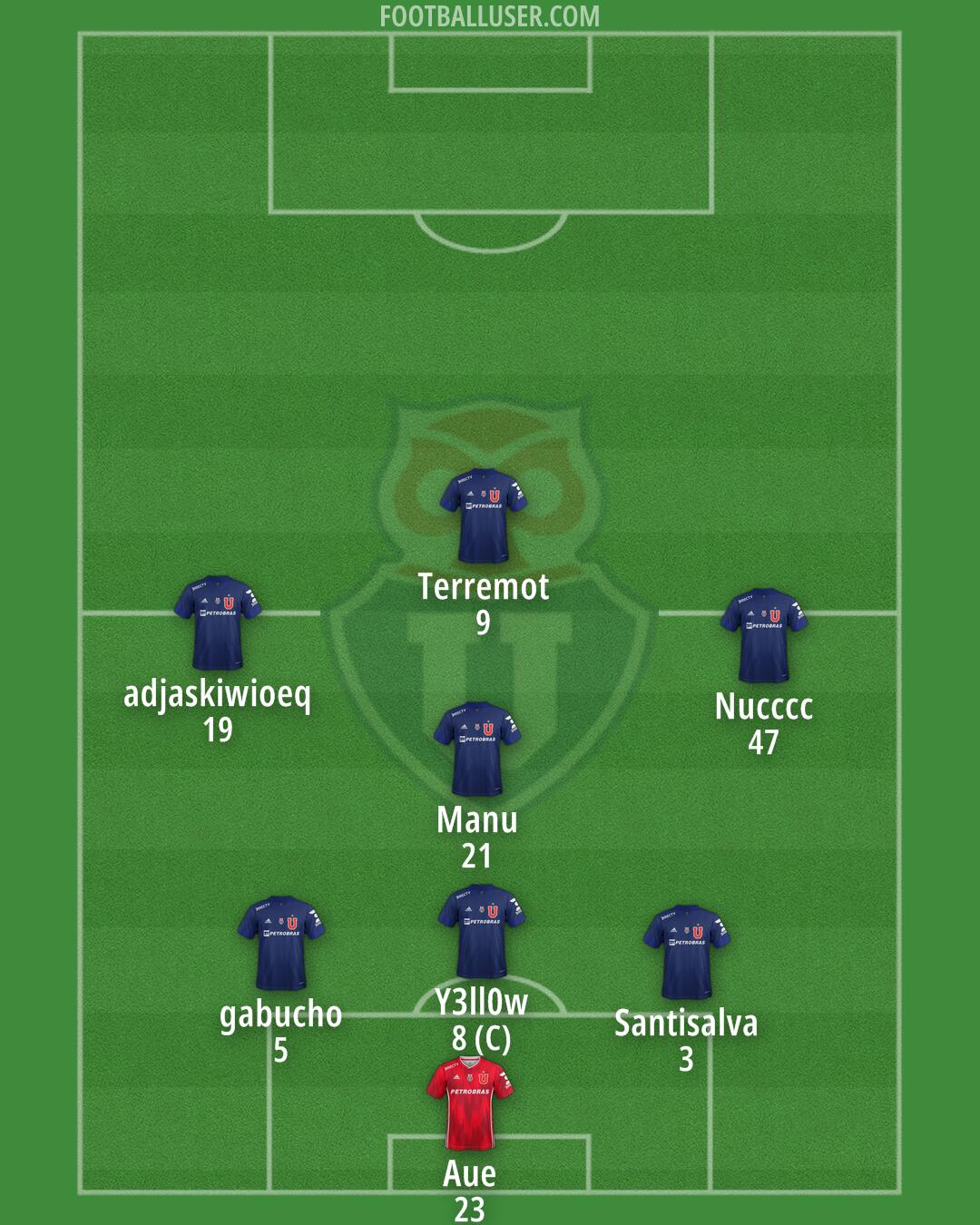 Univ. de Chile Formation 2026