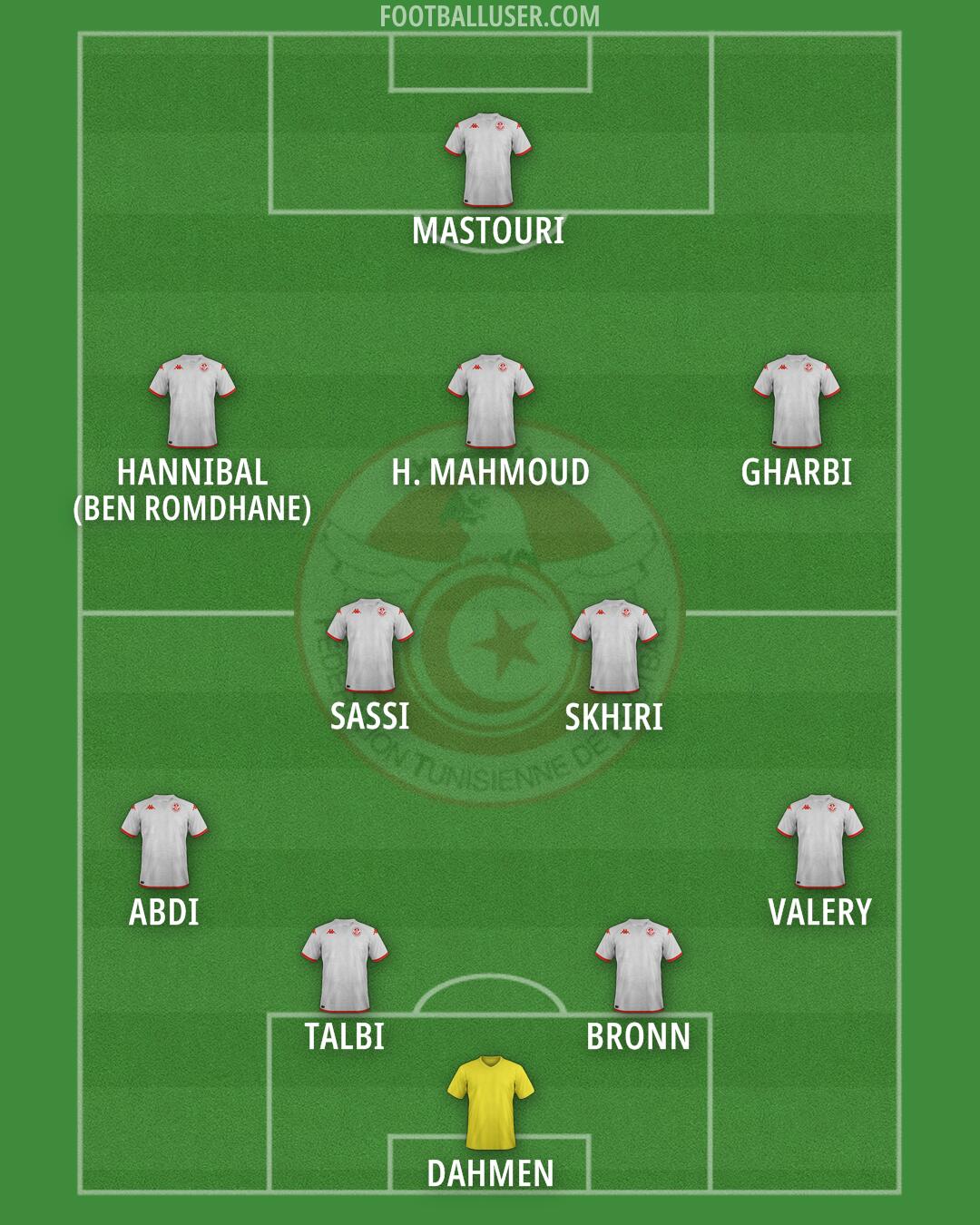 Tunisia Formation 2026