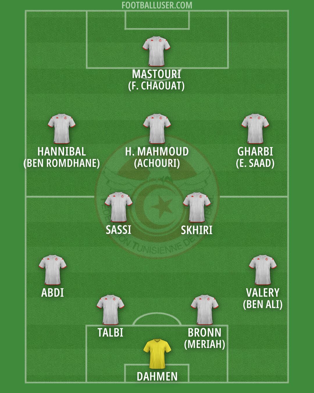 Tunisia Formation 2026