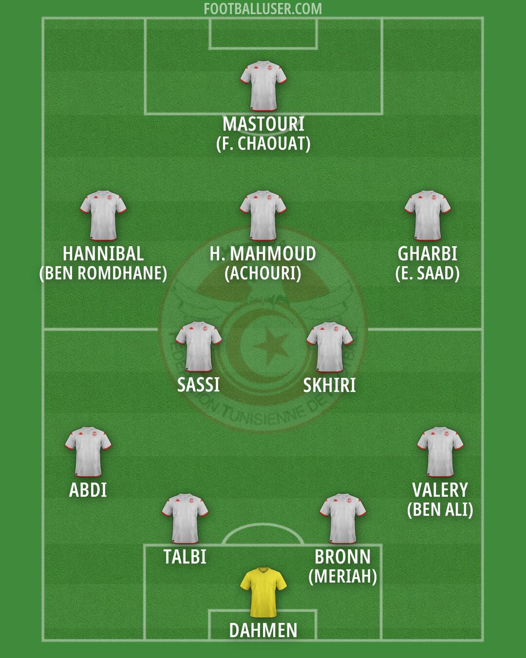 Tunisia Formation 2026