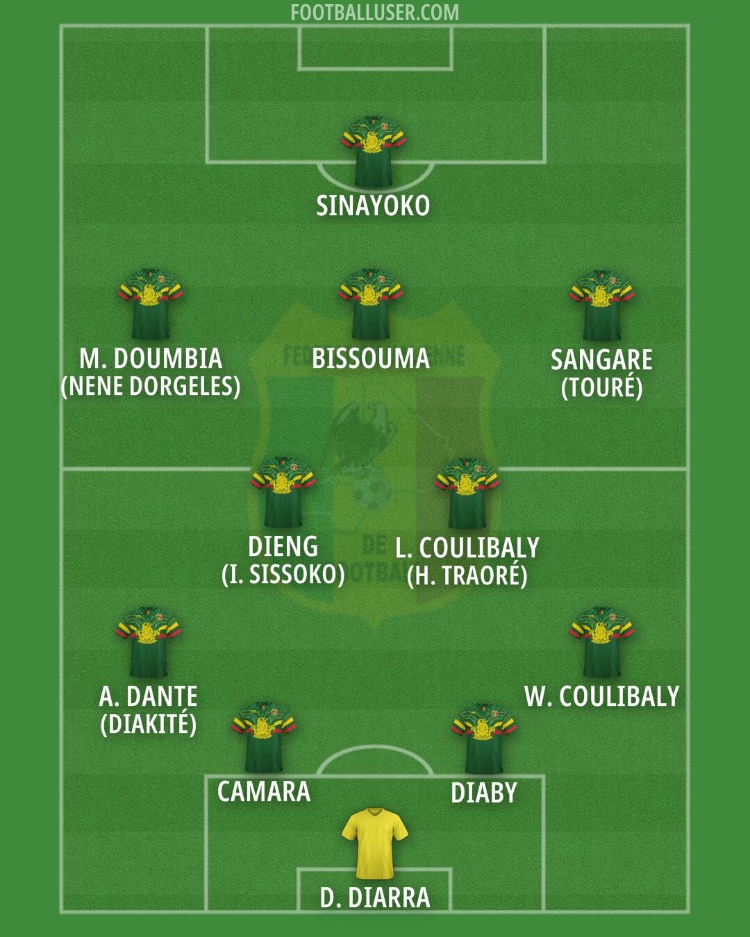 Mali Formation 2026