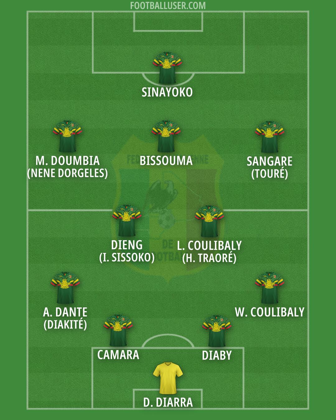 Mali Formation 2026