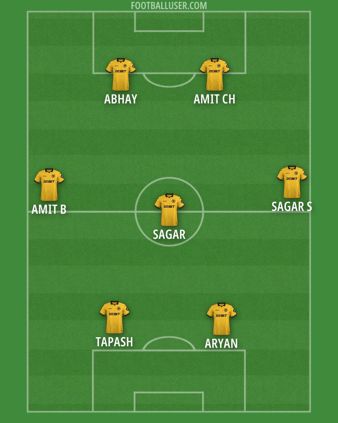 Wolves Formation 2026