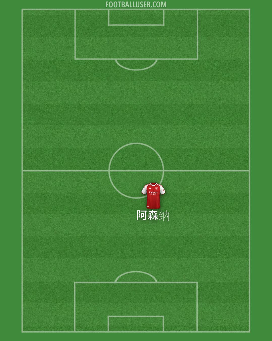 Arsenal Formation 2026