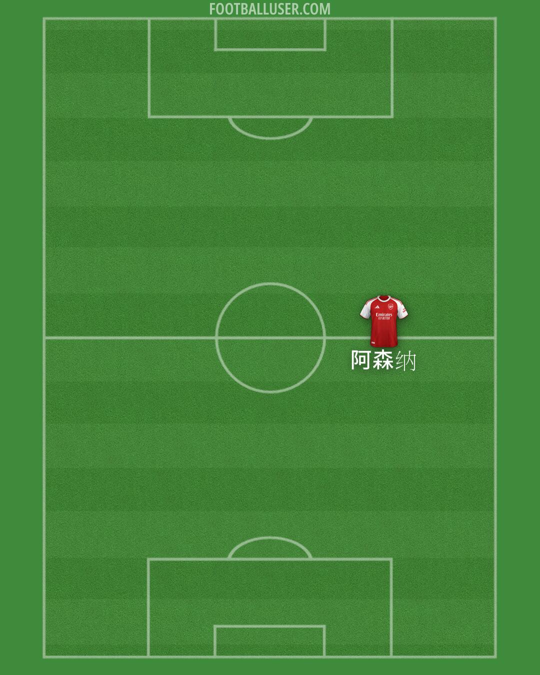 Arsenal Formation 2026