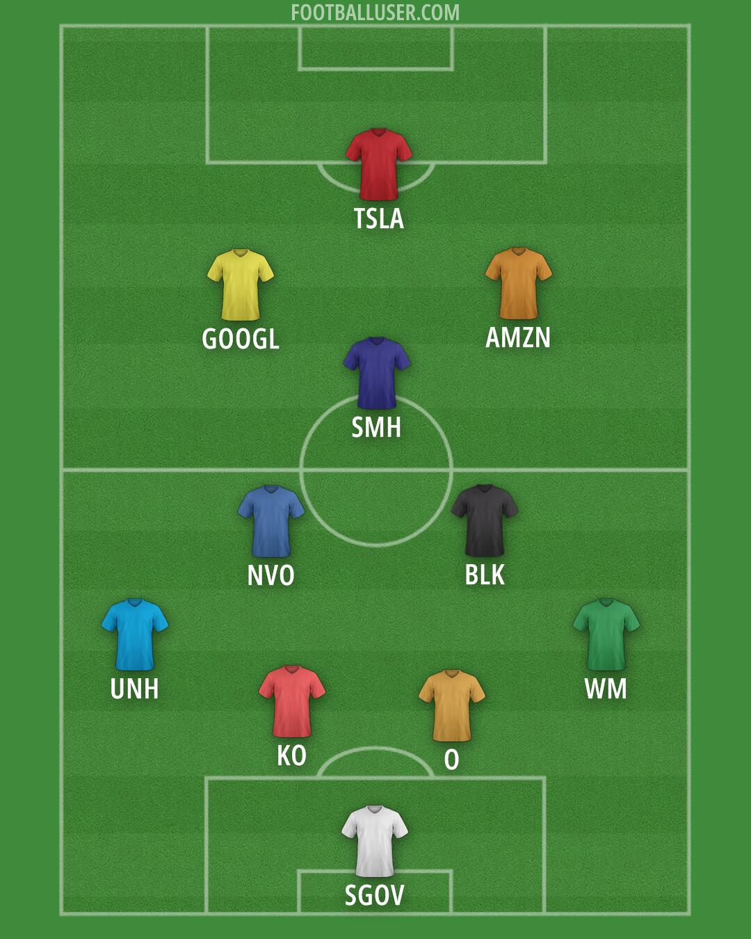 Albania Formation 2026