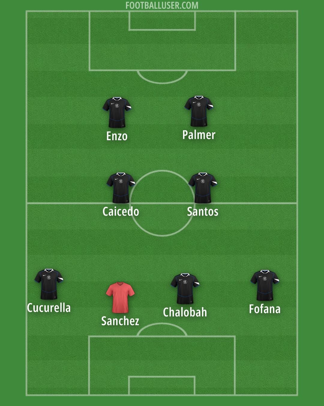 Chelsea Formation 2026