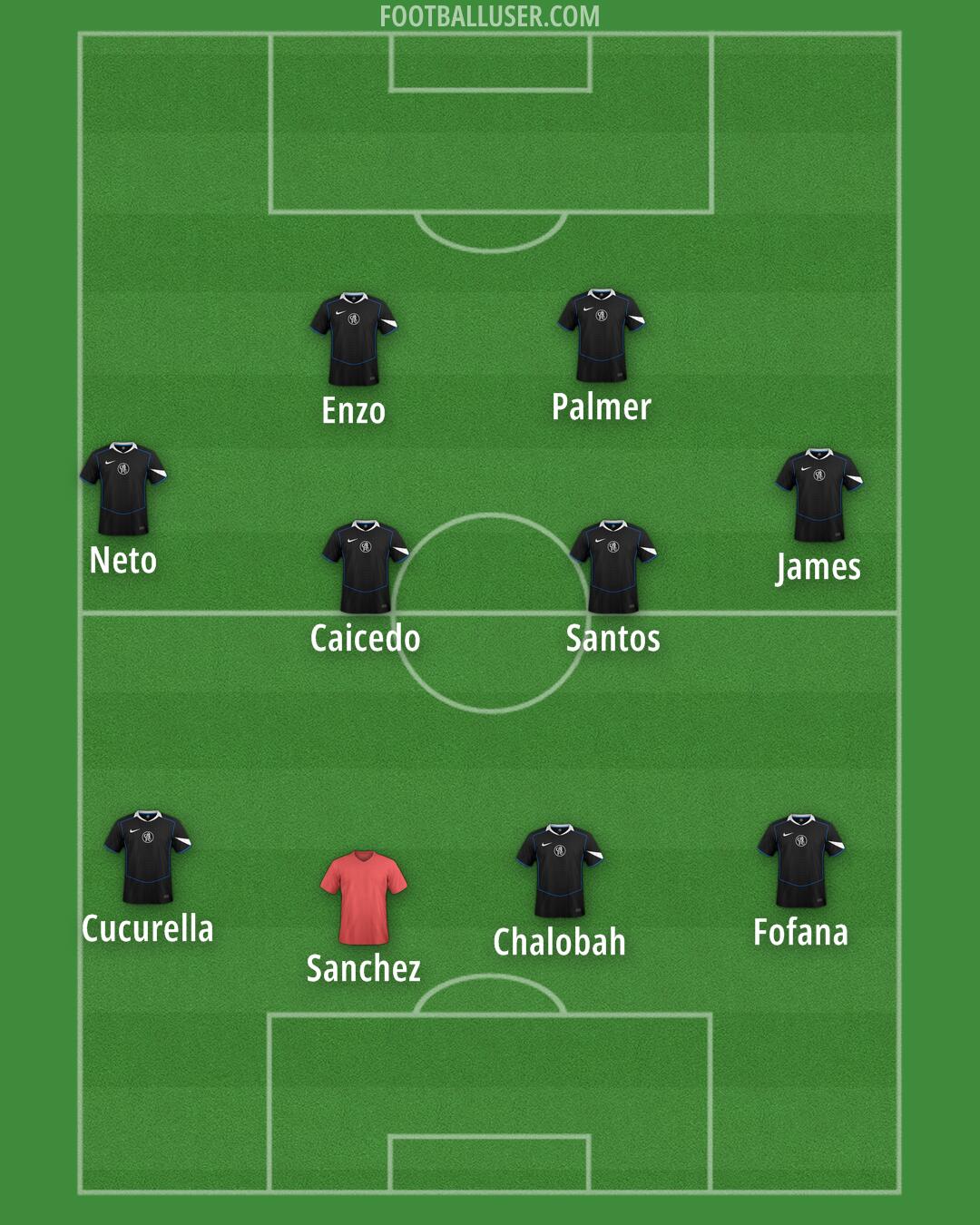 Chelsea Formation 2026