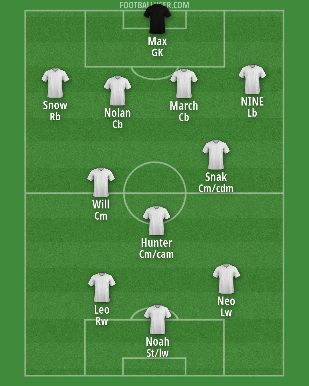 Custom Team Formation 2026