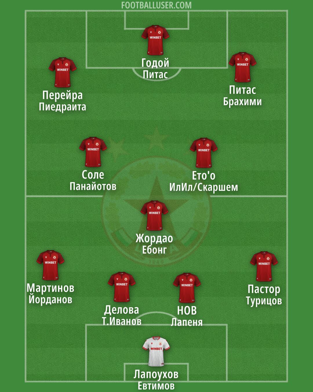 CSKA-Sofia Formation 2026
