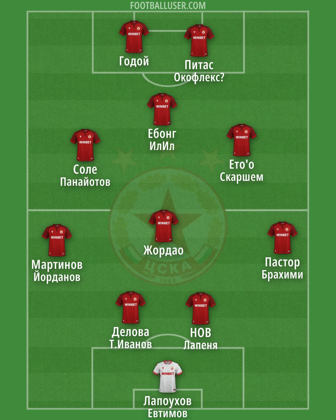 CSKA-Sofia Formation 2026