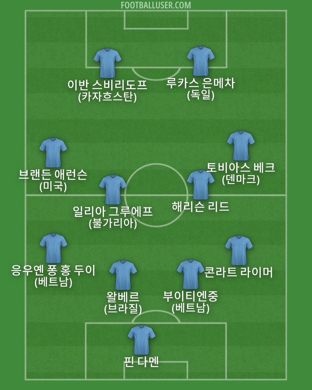 Custom Team Formation 2026