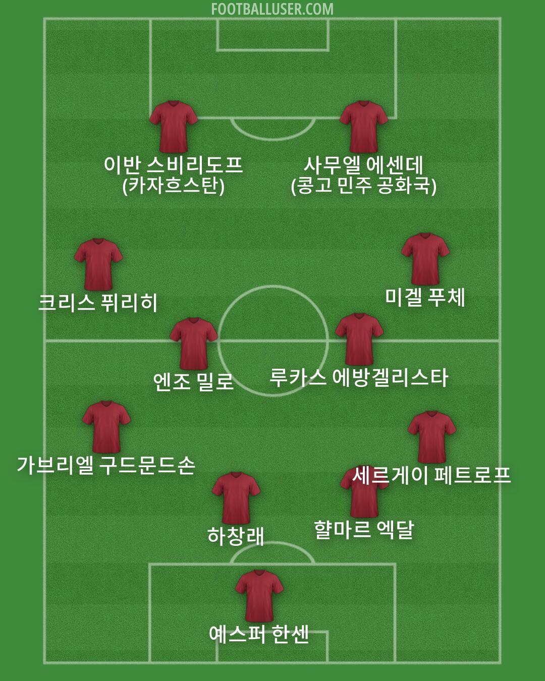 Custom Team Formation 2026
