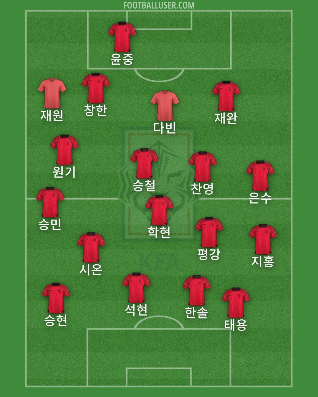 South Korea Formation 2026