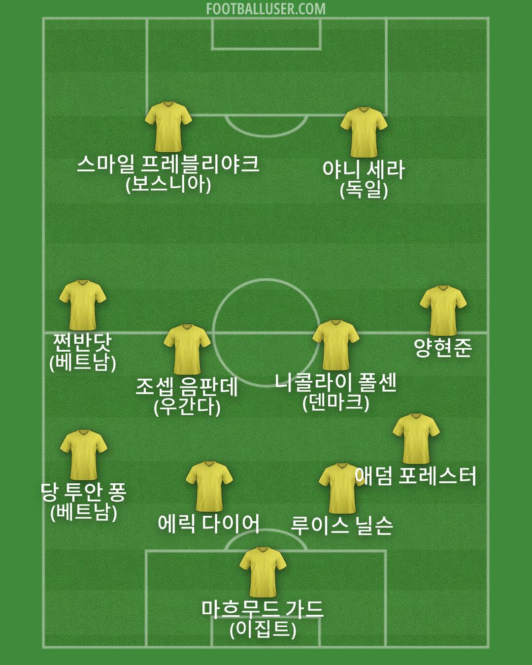 Custom Team Formation 2026