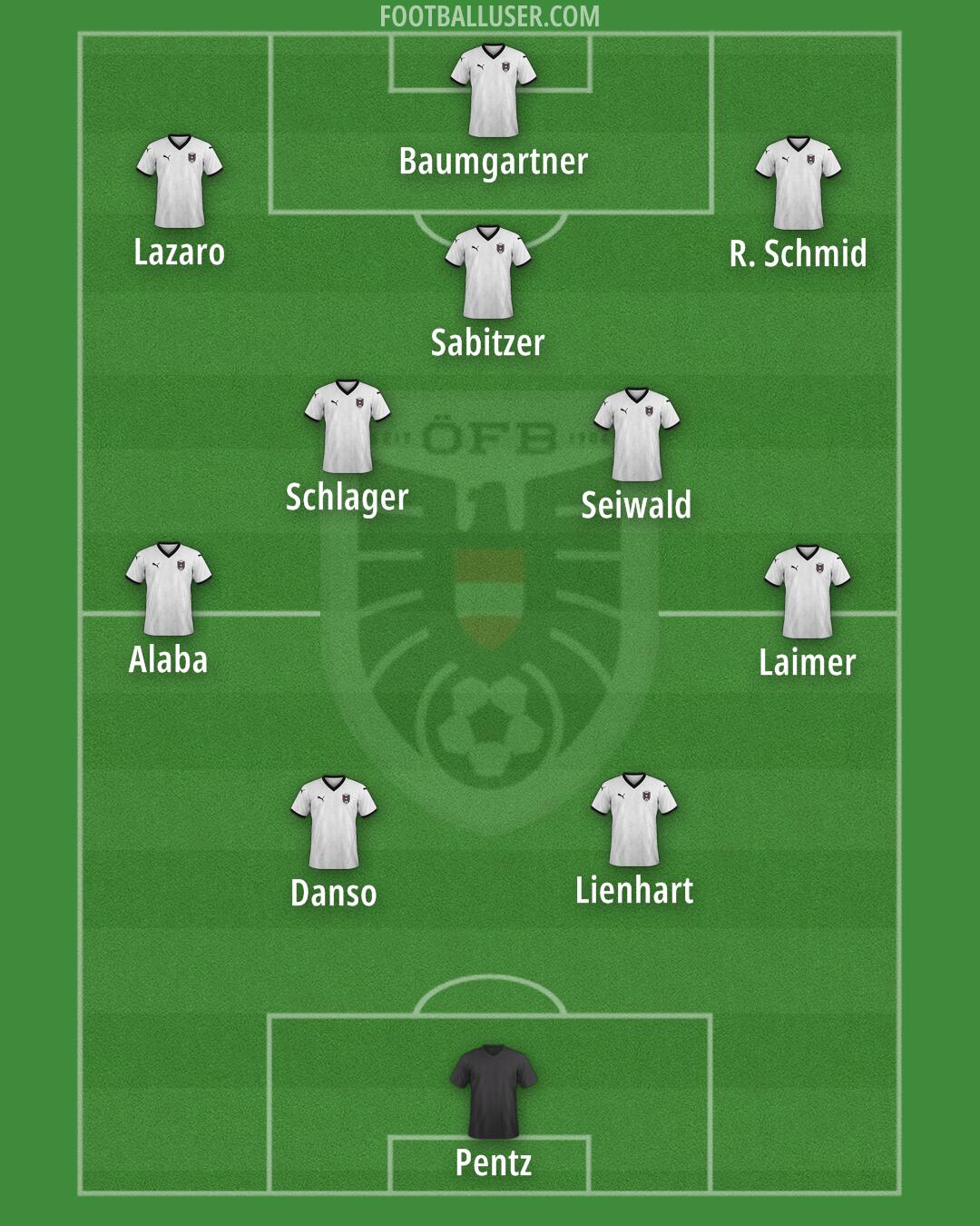 Austria Formation 2026