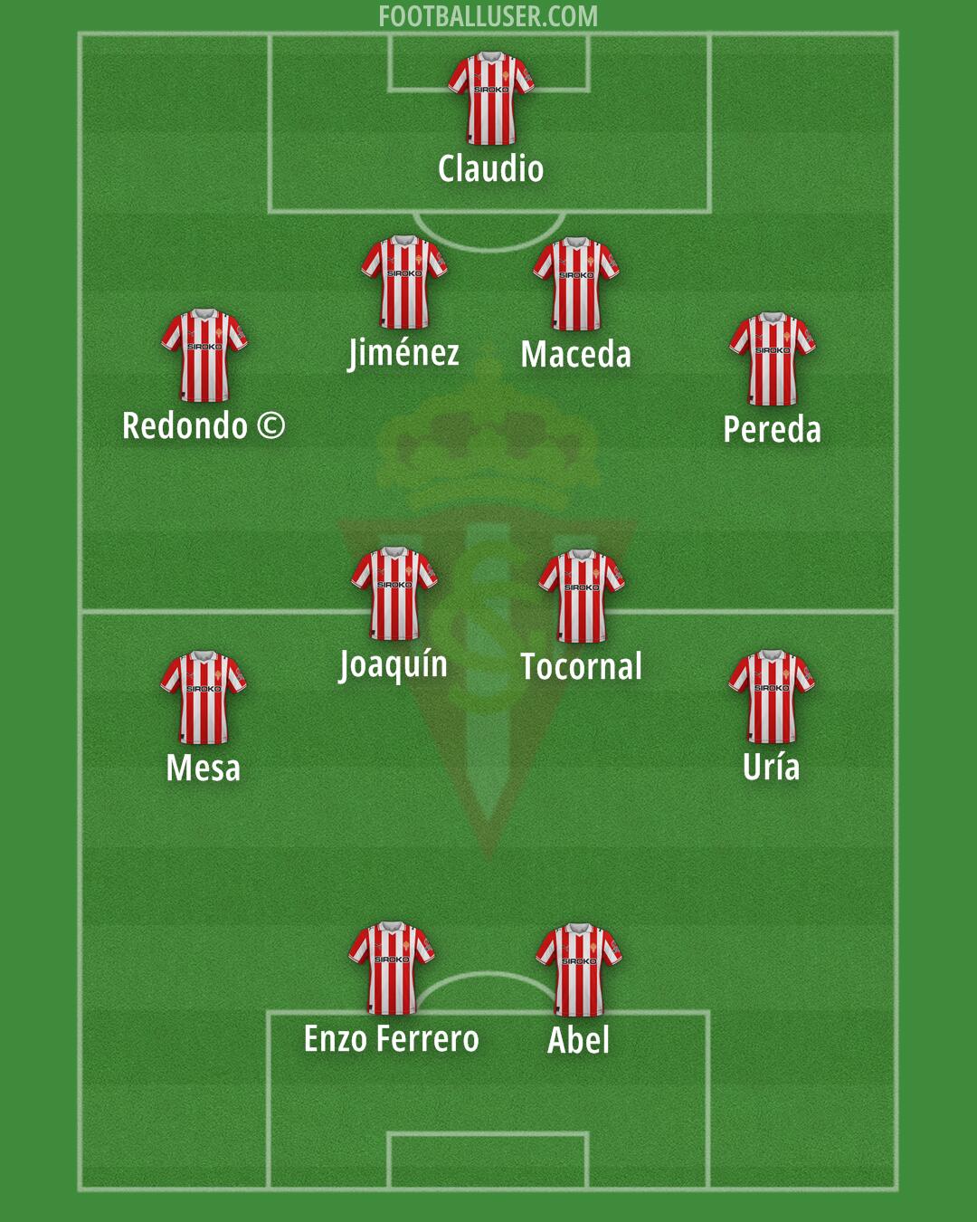 Real Sporting Formation 2026