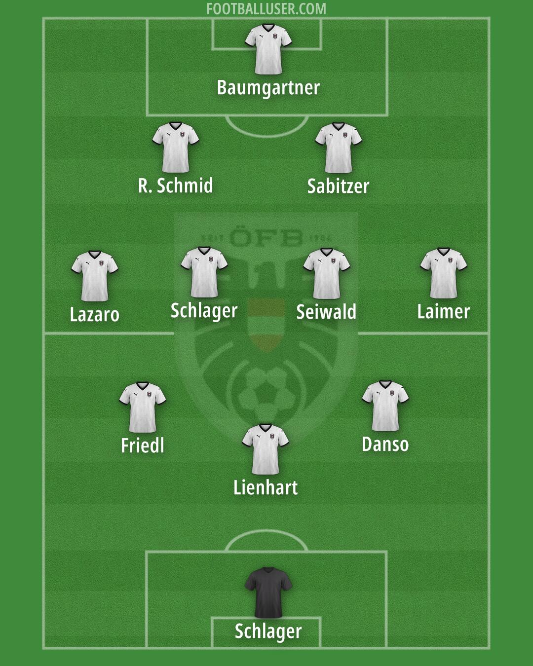 Austria Formation 2026