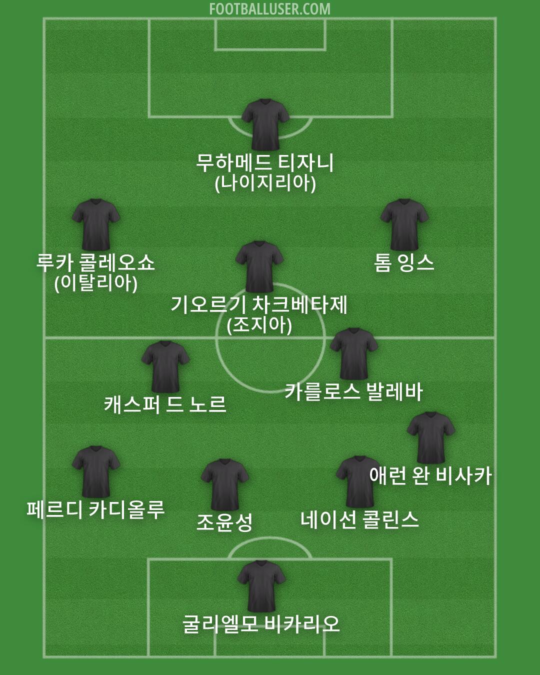 Custom Team Formation 2026