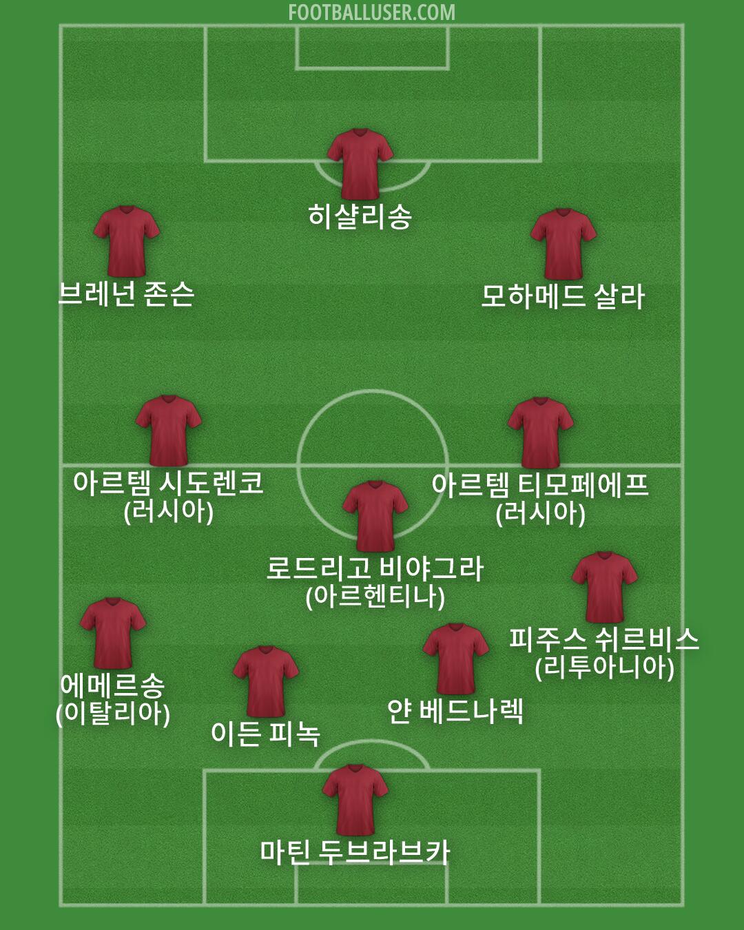 Custom Team Formation 2026