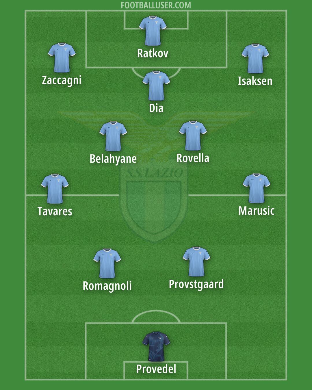 Lazio Formation 2026