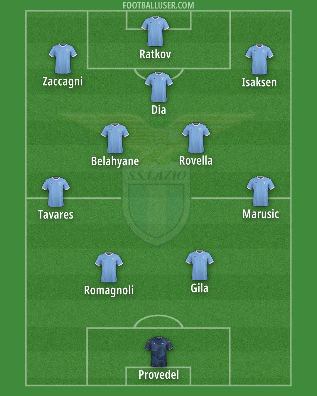 Lazio Formation 2026