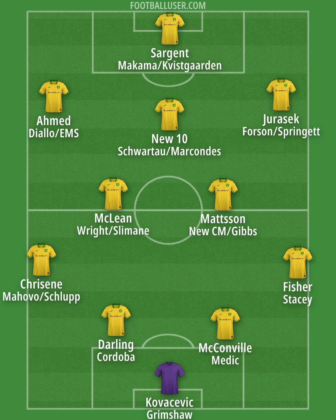 Norwich Formation 2026