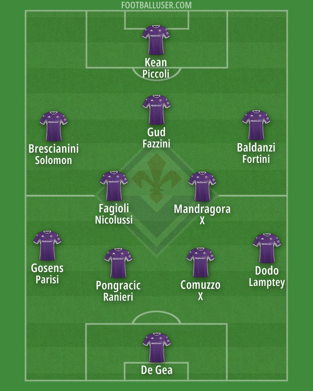 Fiorentina Formation 2026