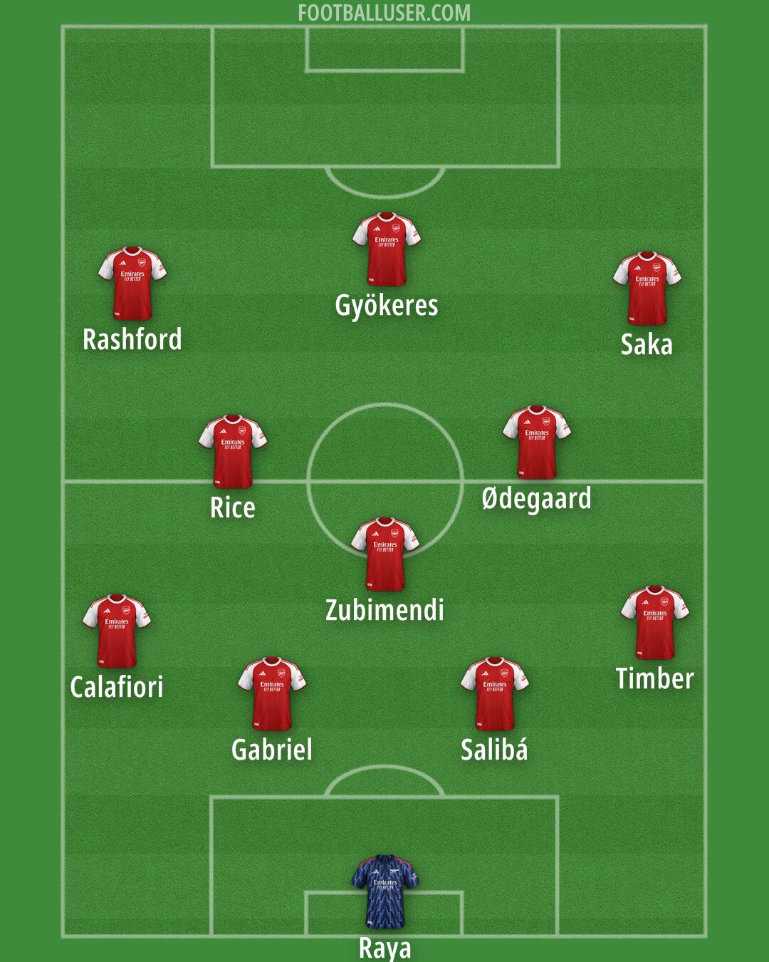 Arsenal Formation 2026