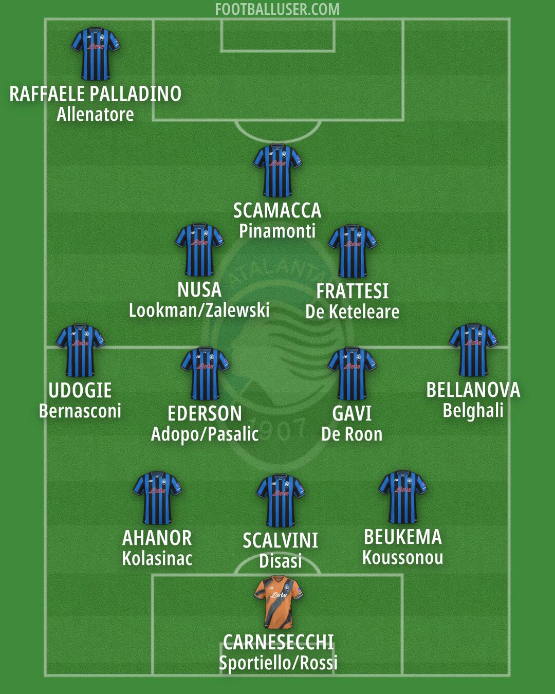 Atalanta Formation 2026