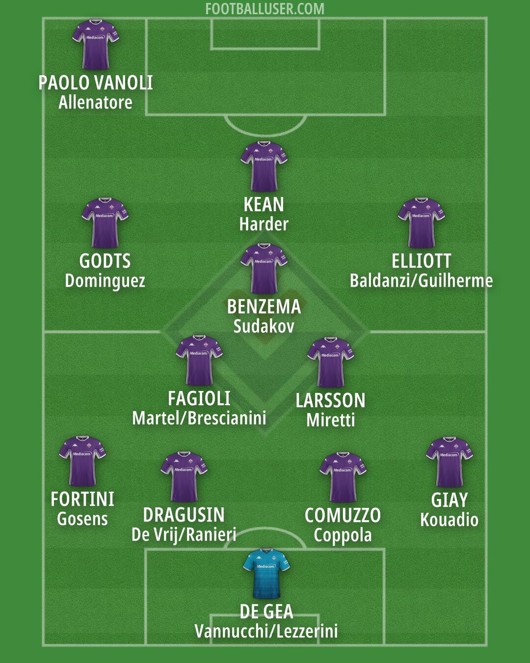 Fiorentina Formation 2026