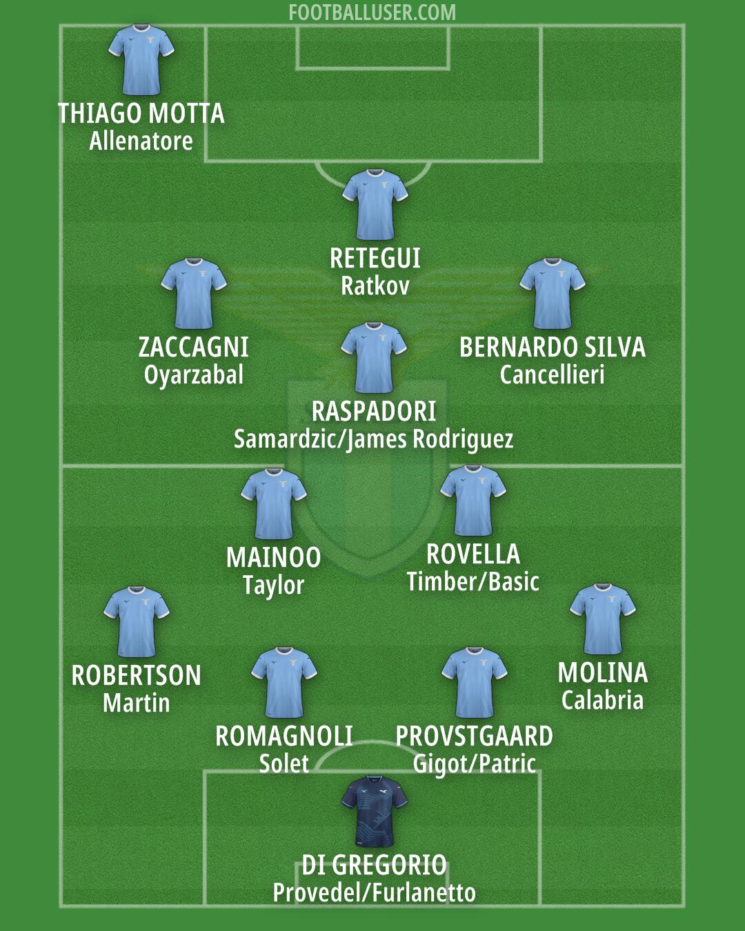 Lazio Formation 2026
