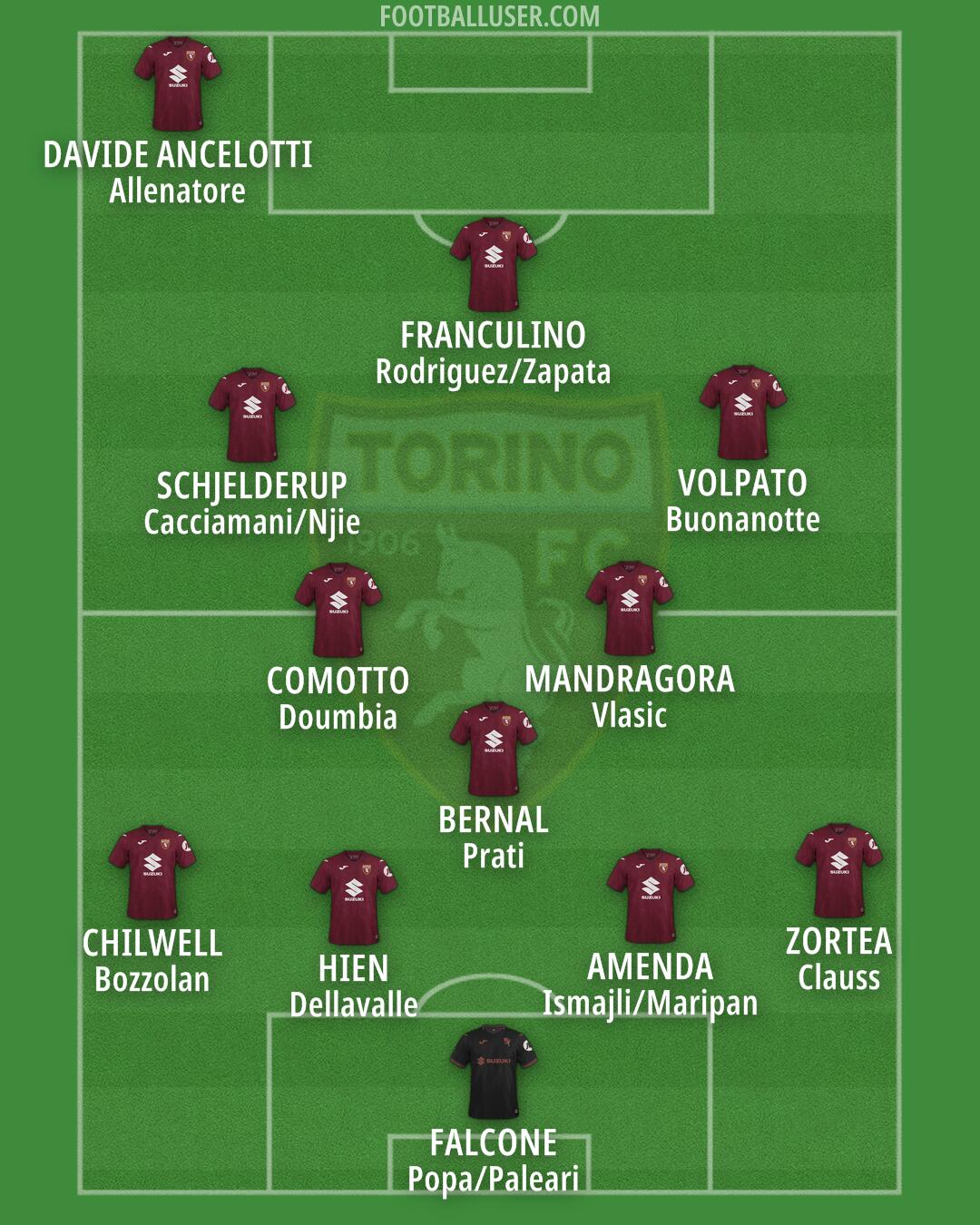Torino Formation 2026