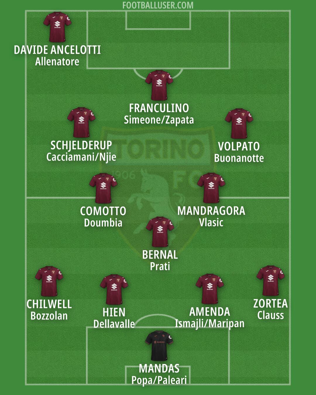 Torino Formation 2026
