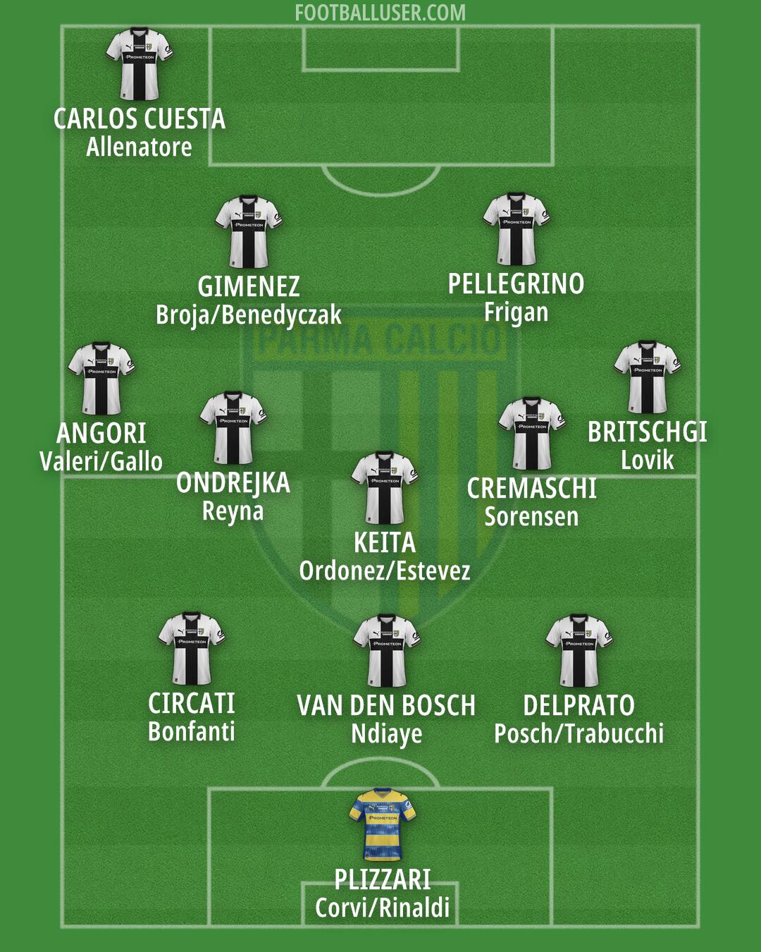 Parma Formation 2026