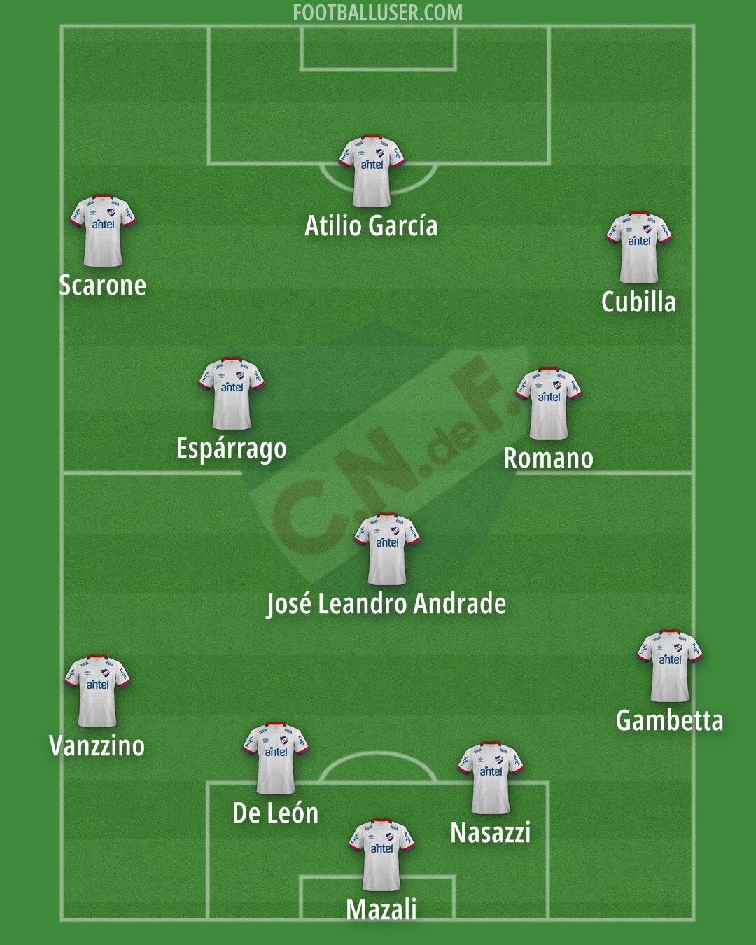 Nacional Formation 2026