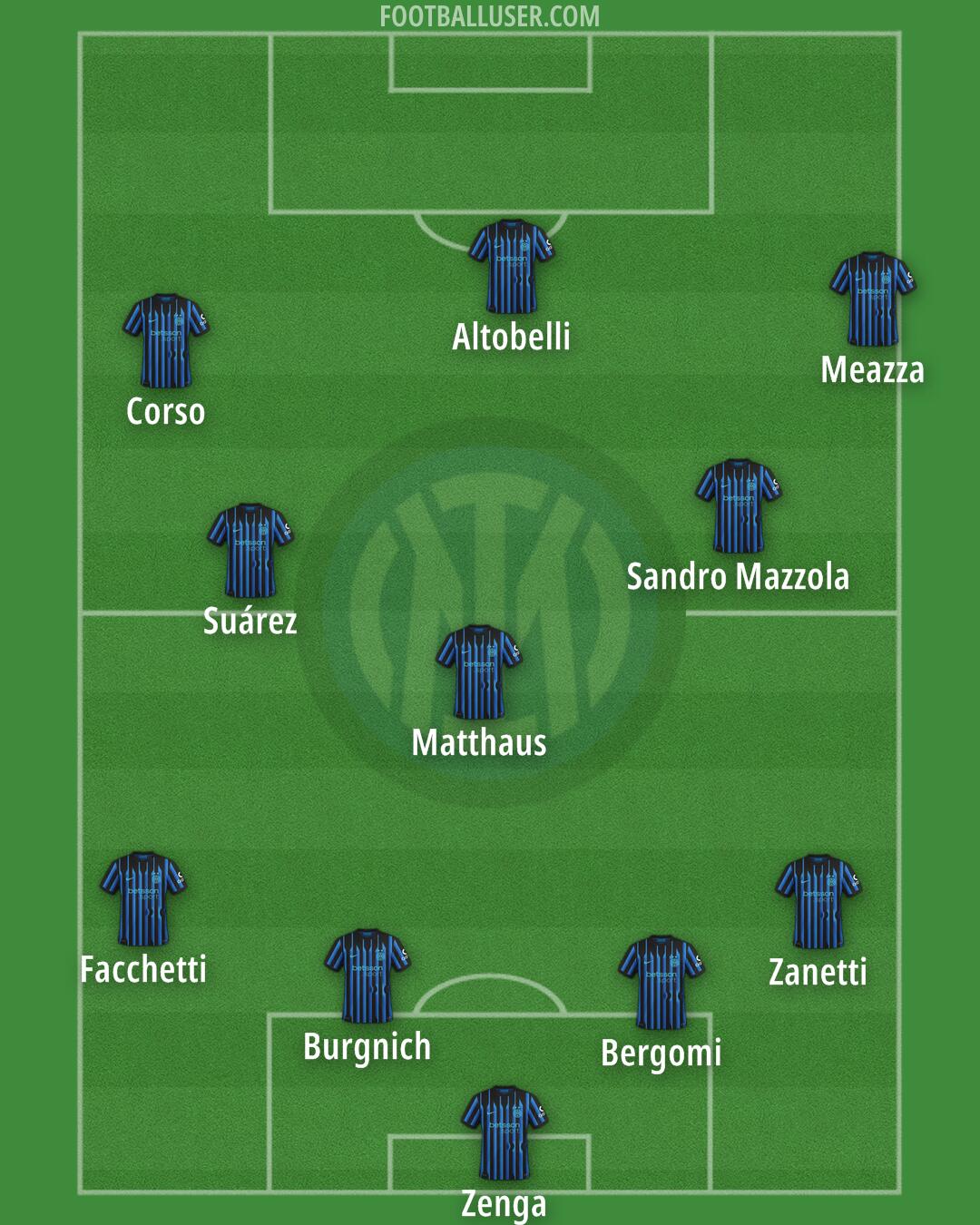 Inter Formation 2026