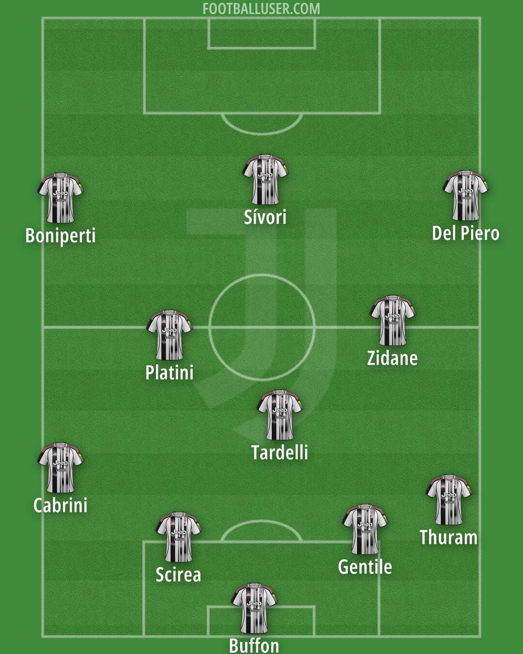 Juventus Formation 2026