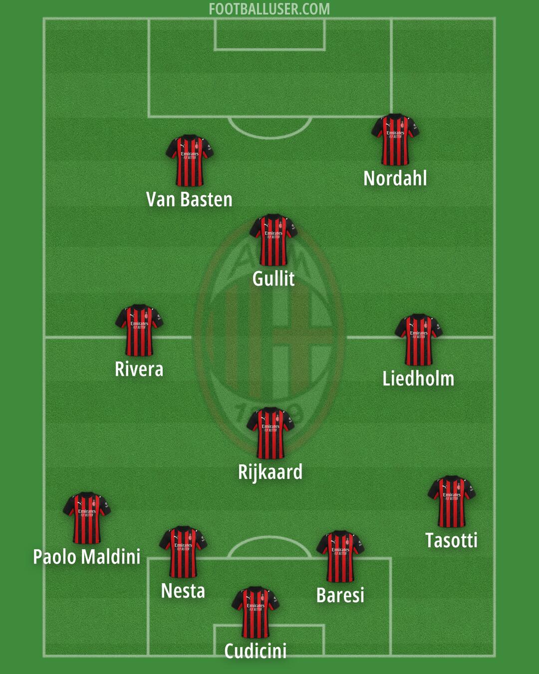 Milan Formation 2026