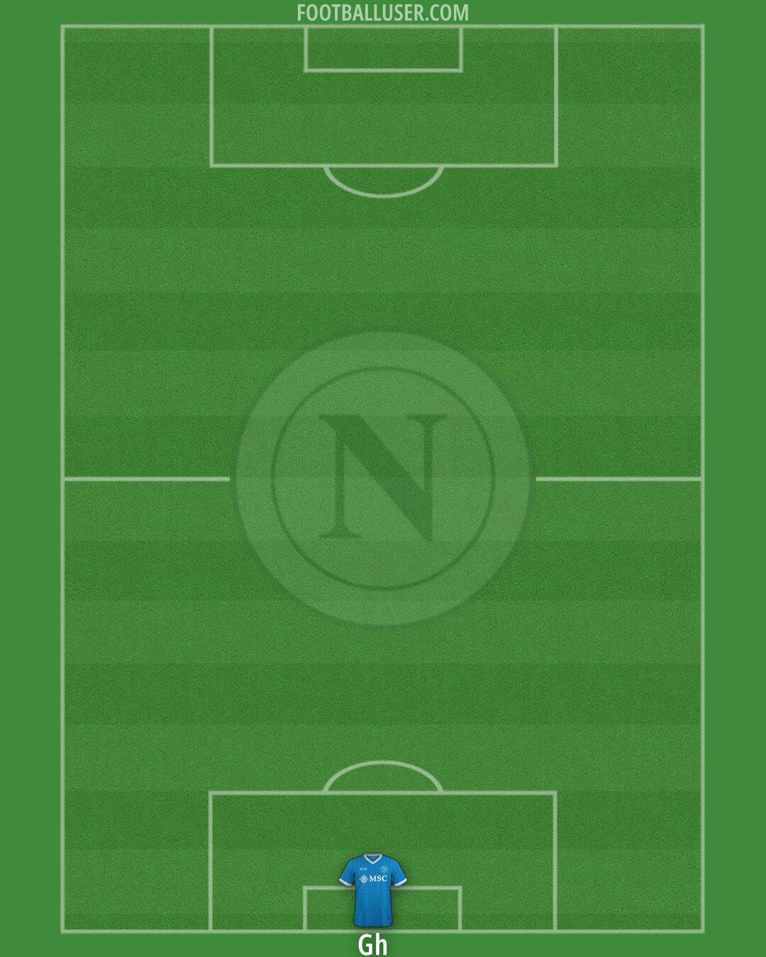 Napoli Formation 2026