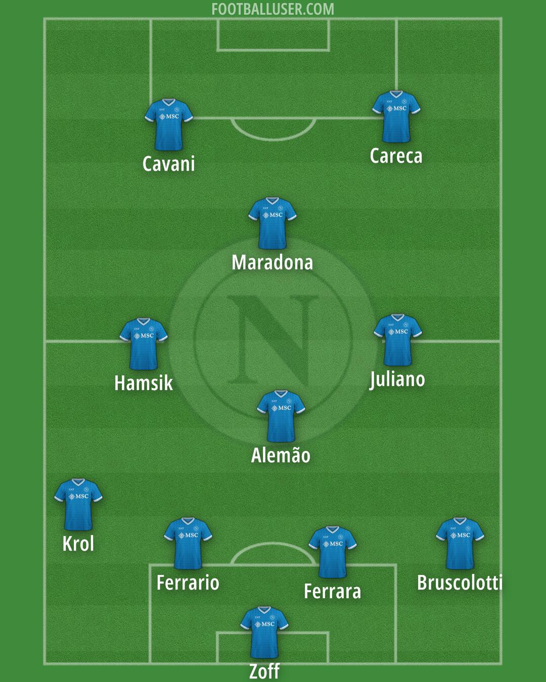 Napoli Formation 2026