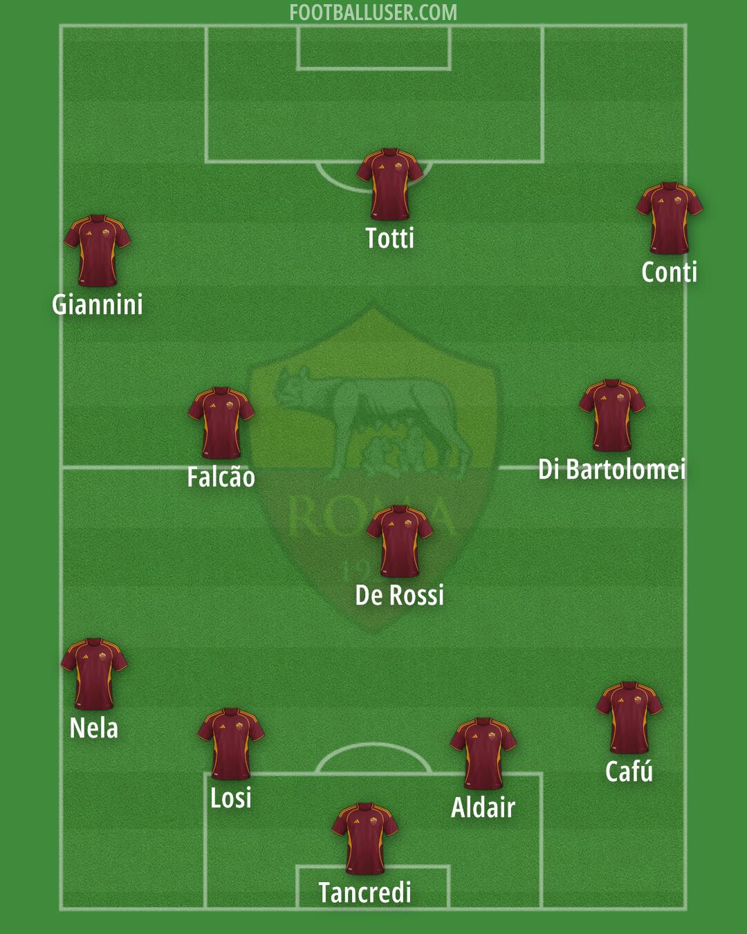 Roma Formation 2026