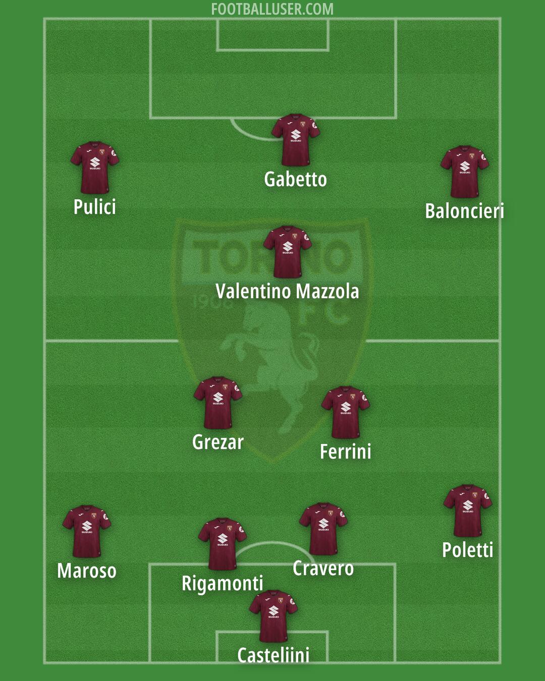 Torino Formation 2026