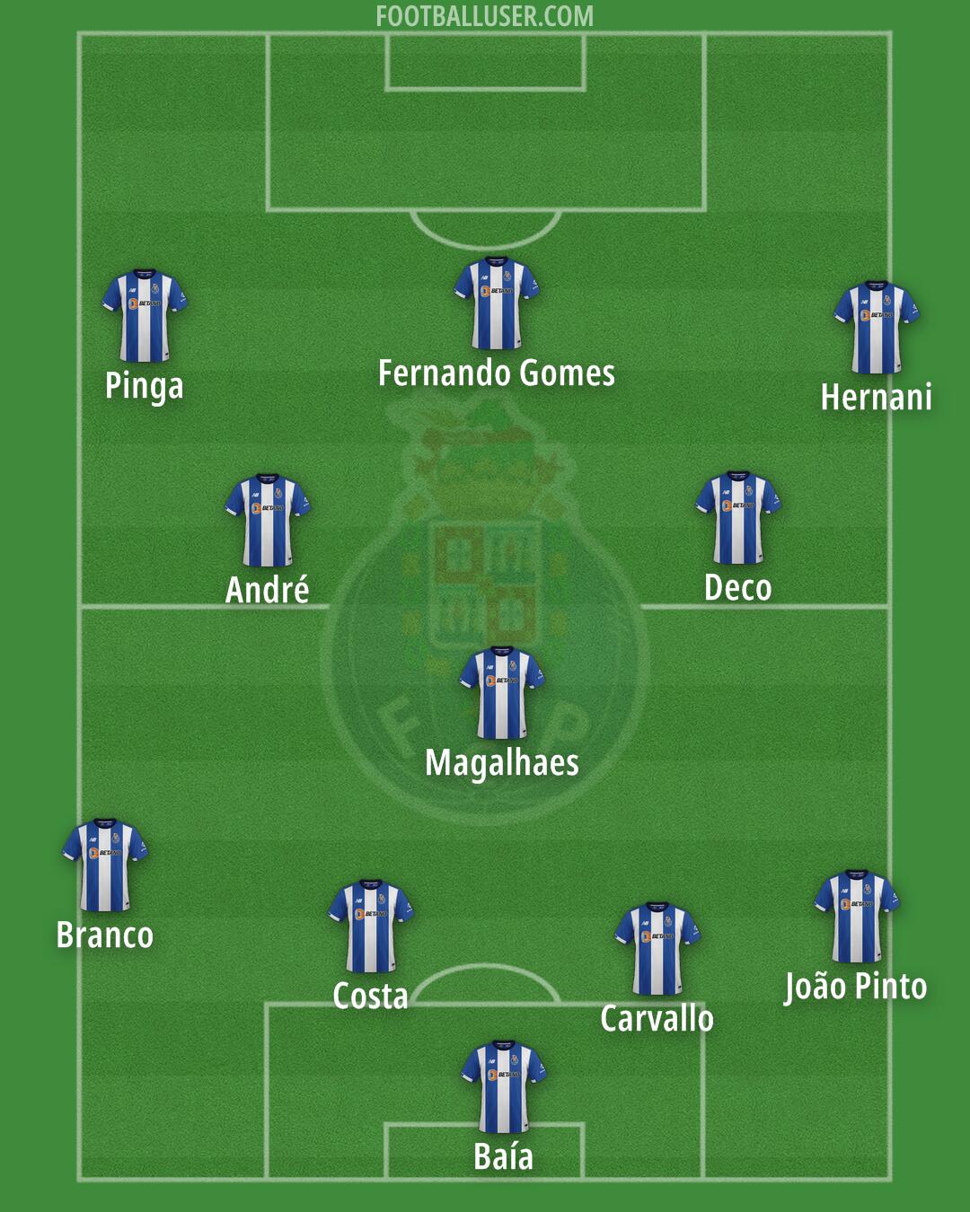 FC Porto Formation 2026