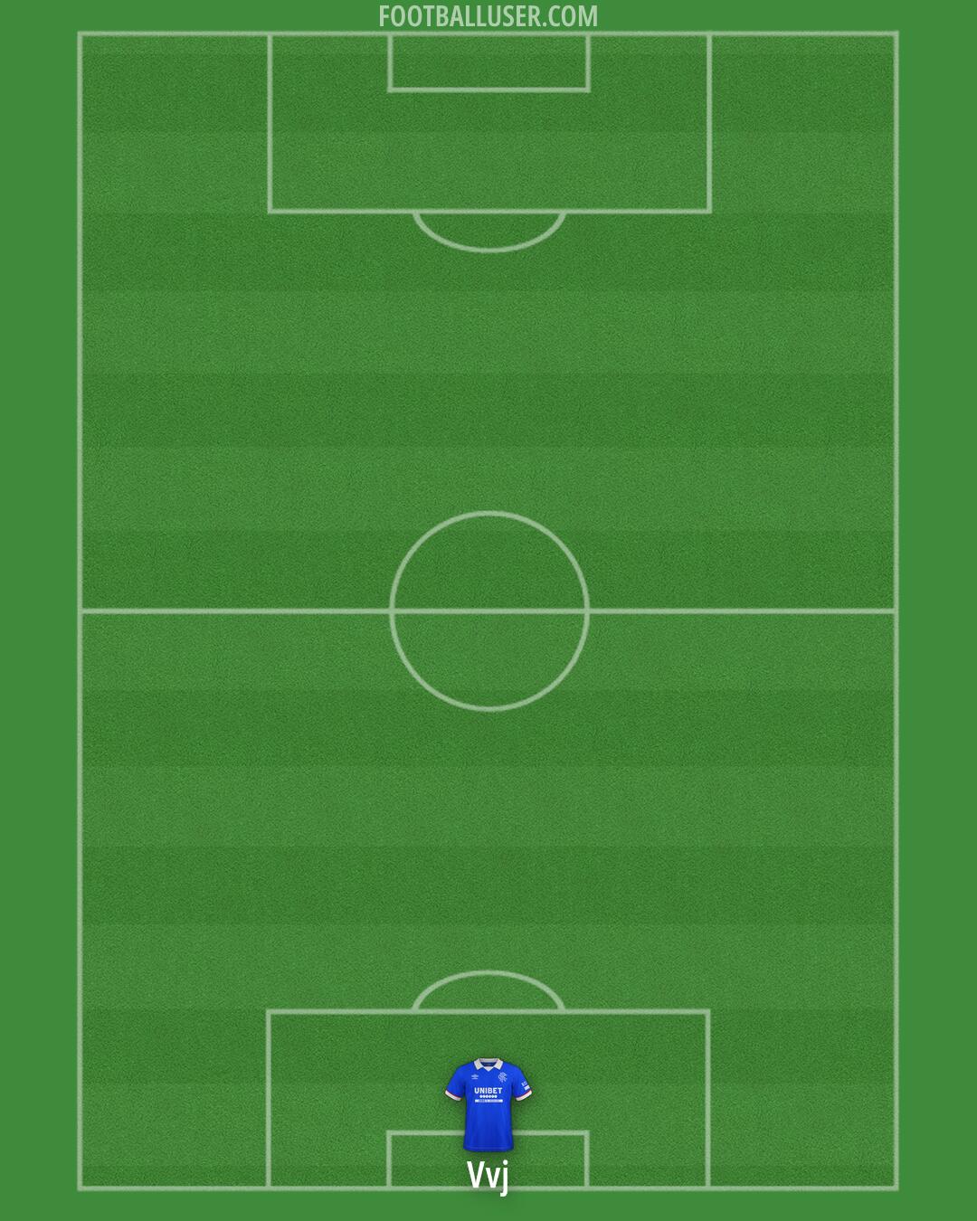 Rangers Formation 2026