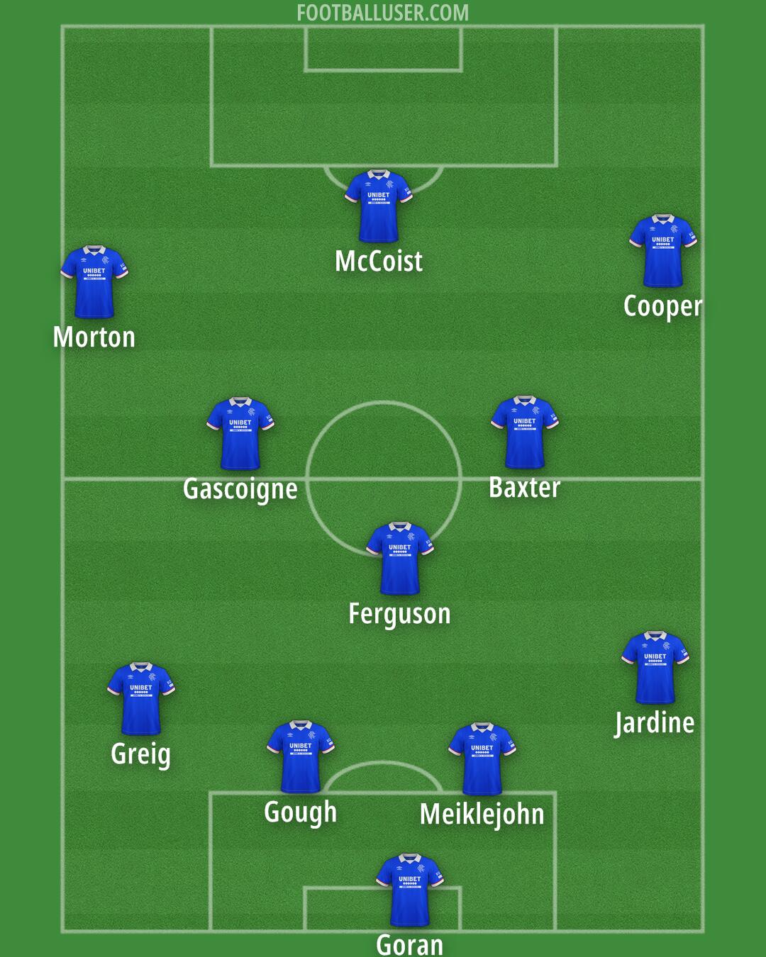 Rangers Formation 2026